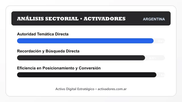 Análisis sectorial y posicionamiento estratégico para Activadores